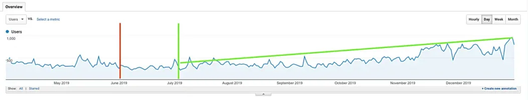 lead-gen-impact Lead Generation Impact - First Year